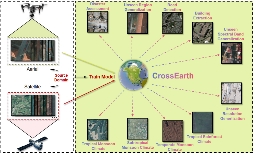 crossearth Figure